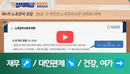 [#SHORTS] 노후준비 실태조사 주요결과(50초 요약)